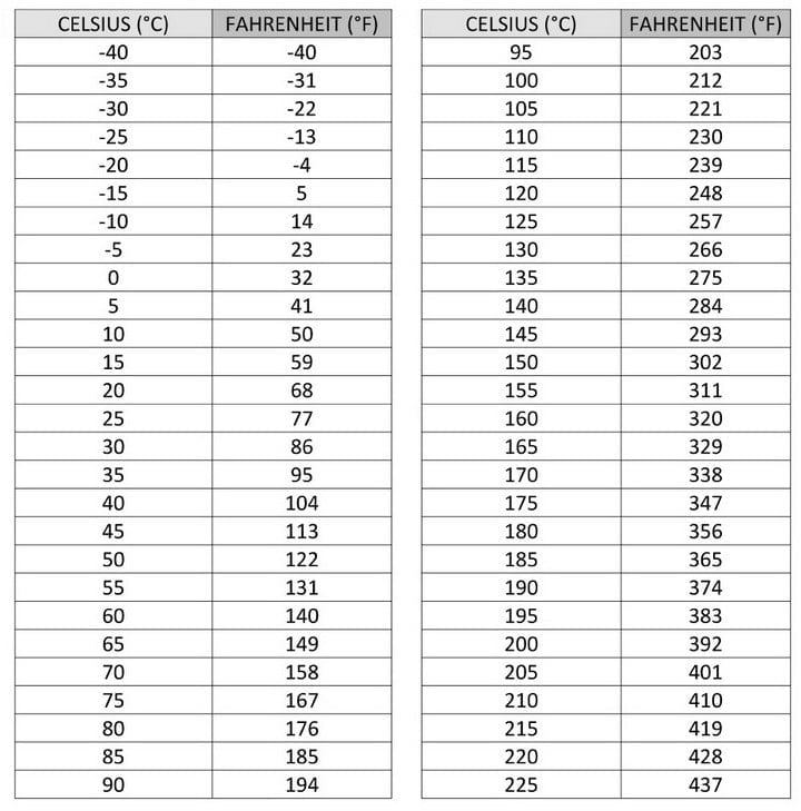 spanish shoe sizes to english