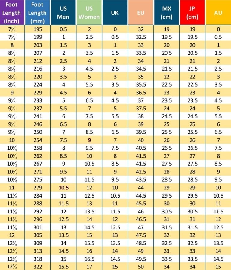 Weights and Measures, Clothes and Shoe Size Charts for Spain, EU